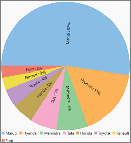 Pie Data Labels