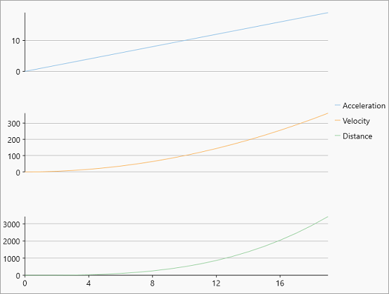 WinUI FlexChart multiple plot area