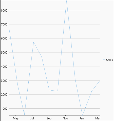 simple line chart