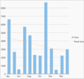 Log trendline