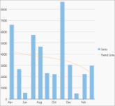 Polynomial trendline