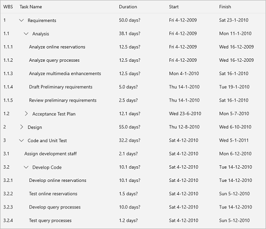 Treegrid in FlexGrid