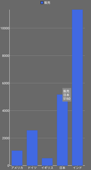 Customized FlexChart