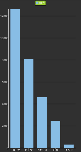 Setting the legend in FlexChart