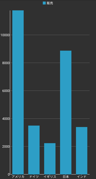 FlexChart with theme cocoa