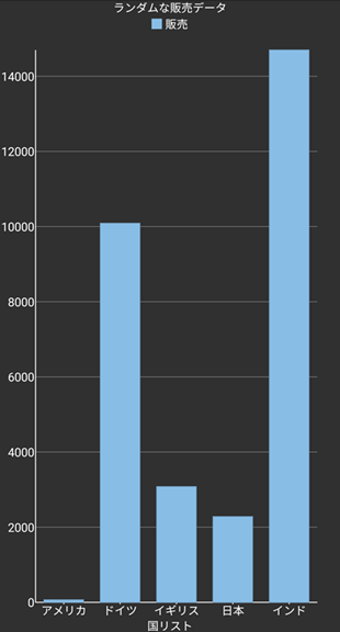 Flexchart with customized header and footer notes