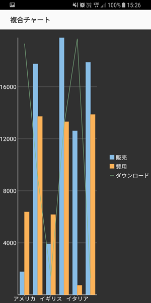 Basic mixed chart