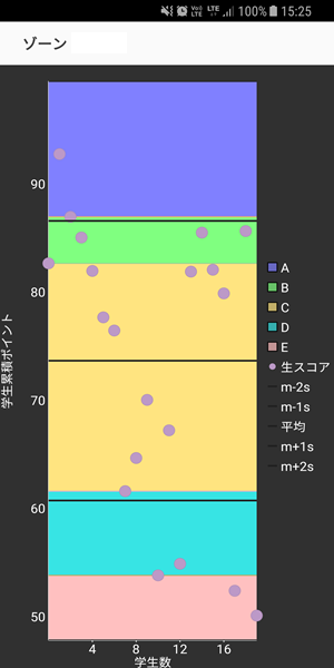 FlexChart Zones