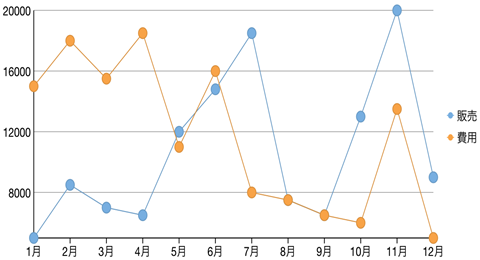 LineSymbol chart