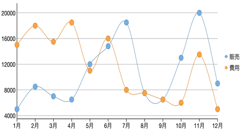 Spline symbol chart