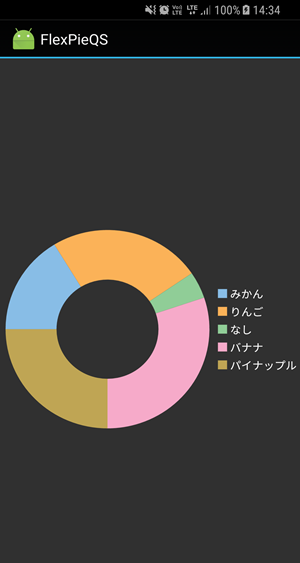 Donut Pie Chart showing fruit sales