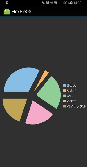 Exploded pie chart showing fruit sales