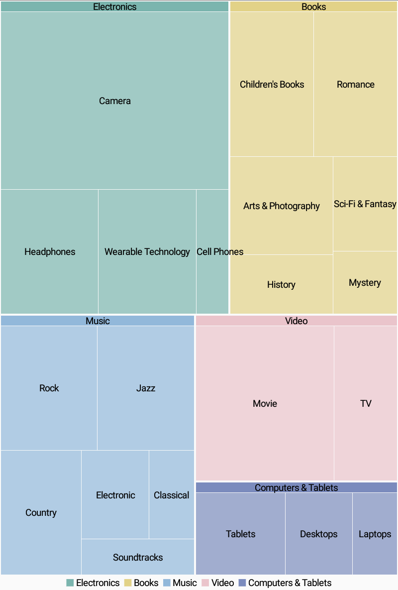 Themes in TreeMap