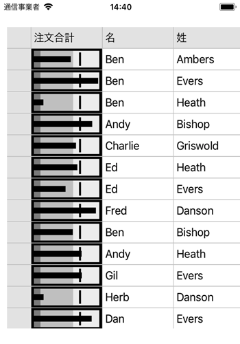 Customized Cells in FlexGrid