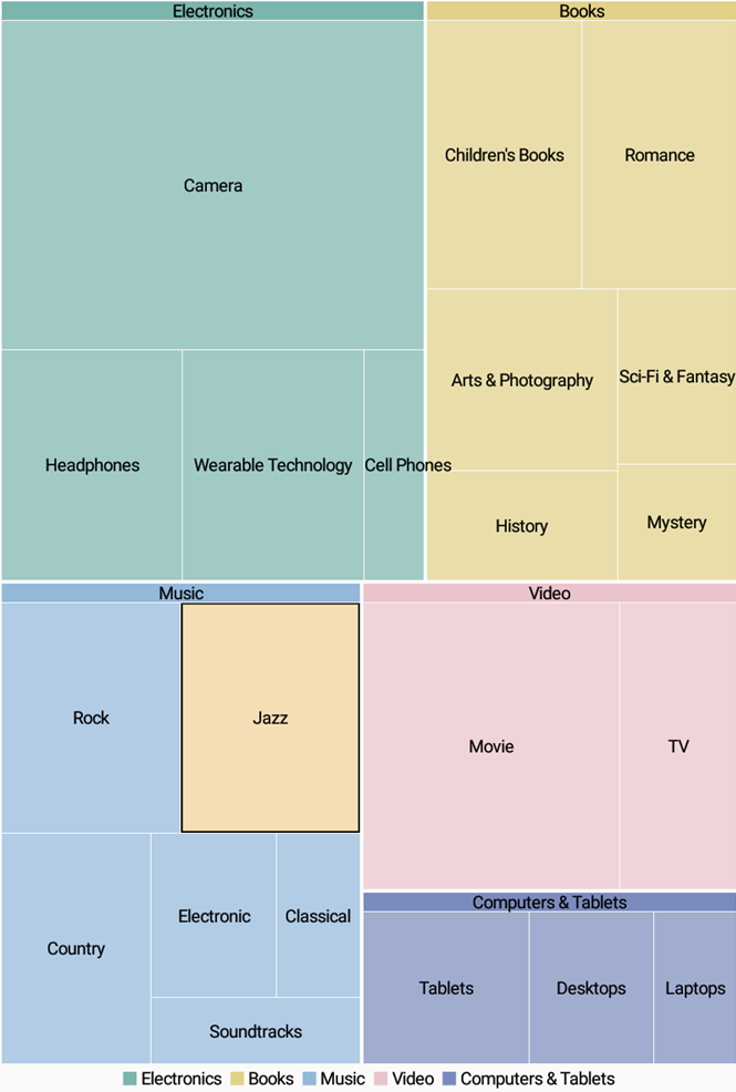 Stylise Treemap selection