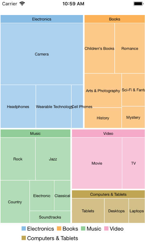 TreeMap