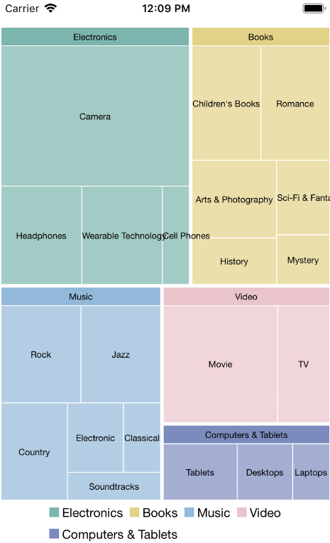 Themes in TreeMap