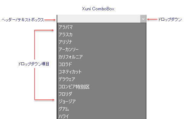 ComboBox and its major elements