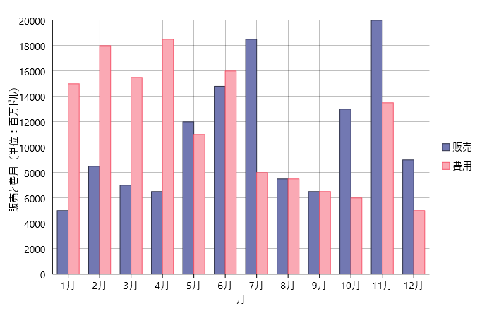 FlexChart control with customized appearance