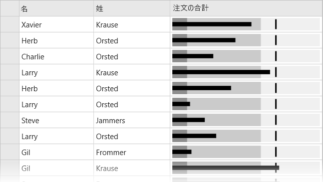 FlexGrid with custom cells