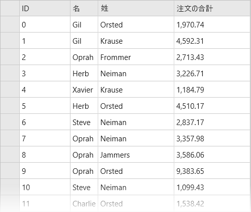 FlexGrid Defining Columns