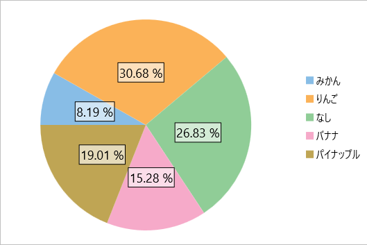 FlexPie showing Percentage values