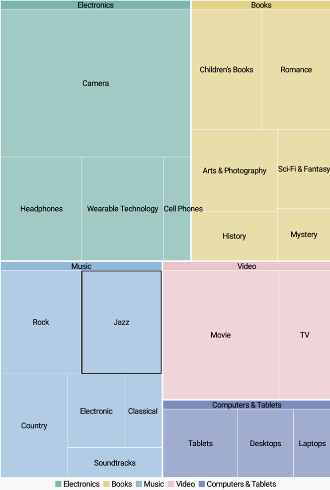 Enable selection in TreeMap