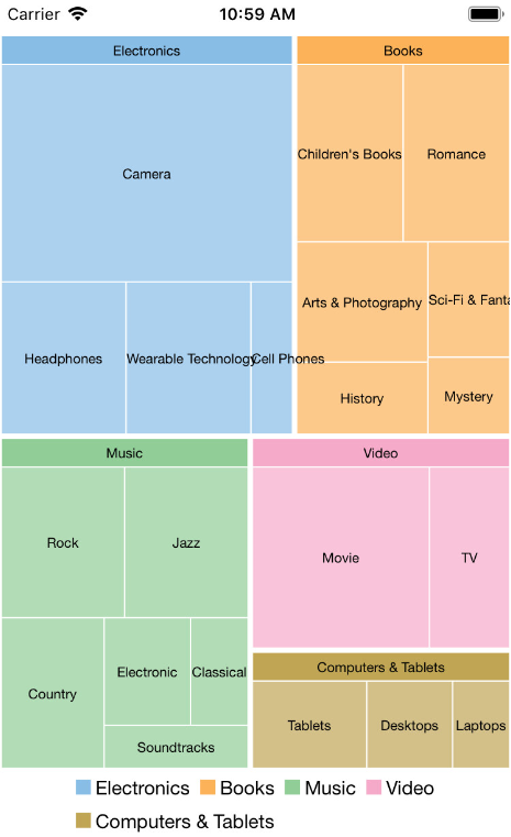 TreeMap QuickStart