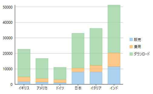 A column chart