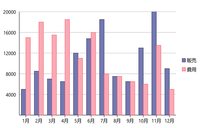 Customized FlexChart