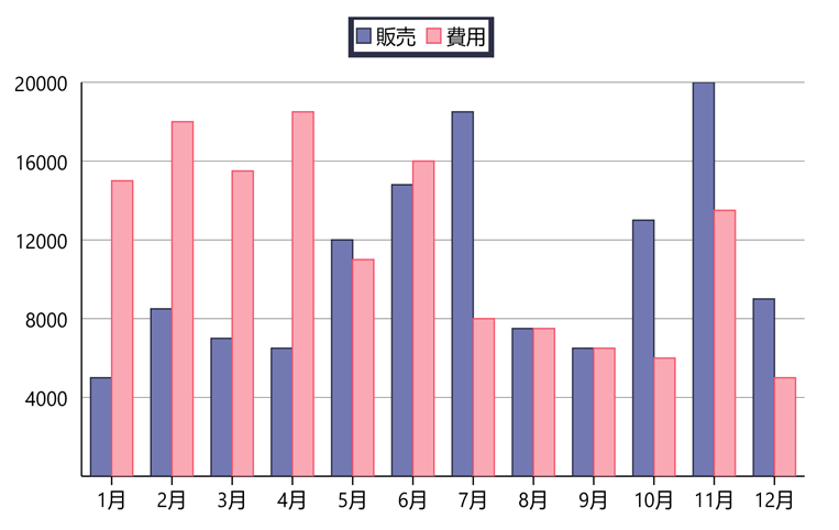 FlexChart legends