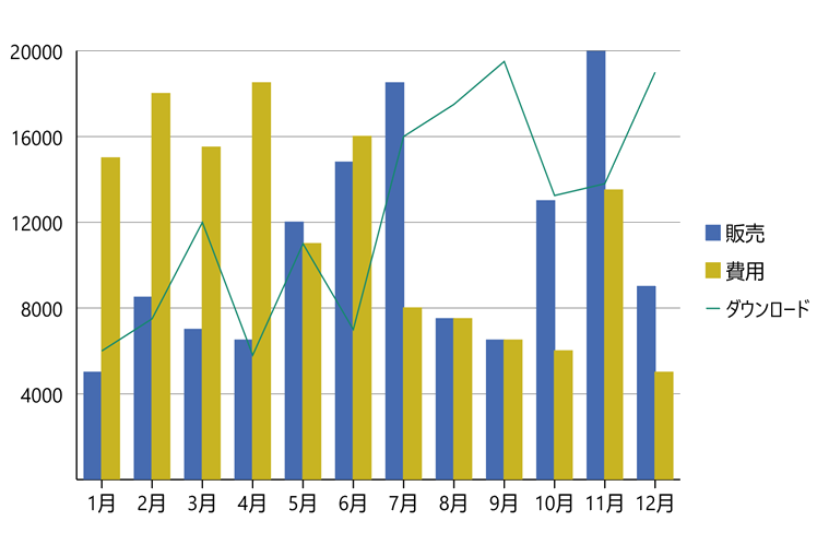 Themes in FlexChart