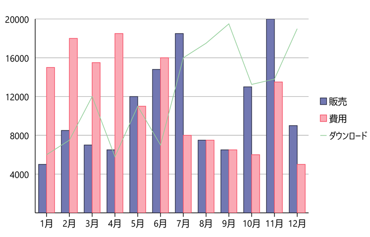 Mixed FlexChart