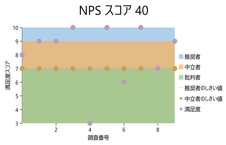 Zones in FlexChart