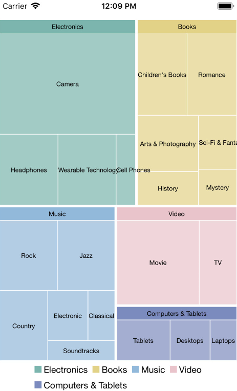 Themes in TreeMap