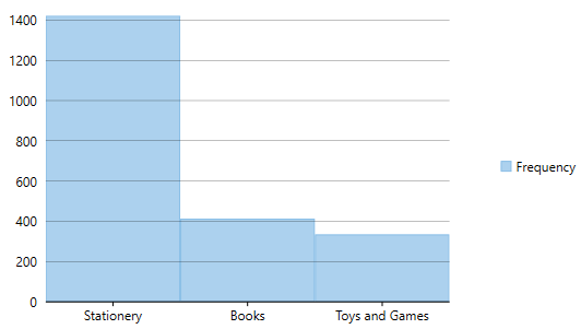 Excel-like ranged histogram