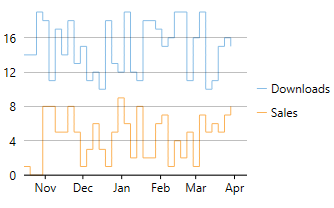 Step line chart