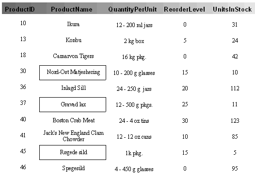 Show or Hide a Shape Field in FlexReport