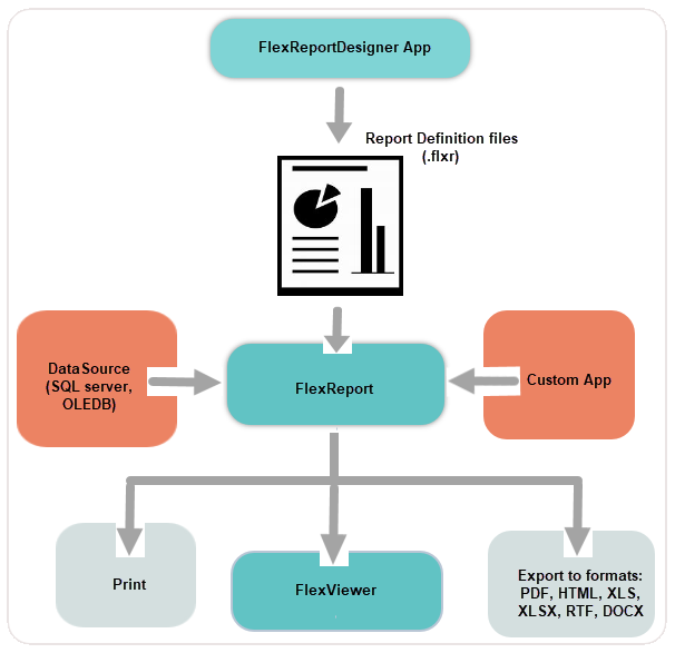 Flowchart in FlexReport