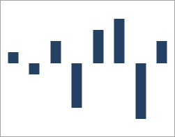 Displays Column Sparkline.