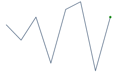 Displays Sparkline after highlighting the last data point.