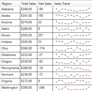 DataGrid integration with Sparkline