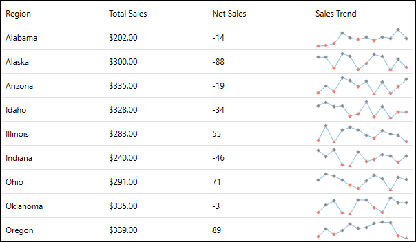 FlexGrid integration with Sparkline