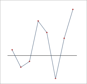 Sparkline control.