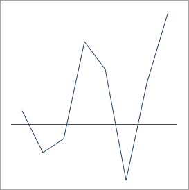 Displays axis in green color