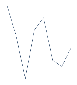 Displays sparkline after chaning appearance of line