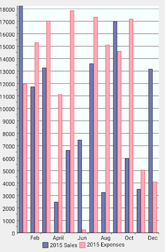 Customized FlexChart