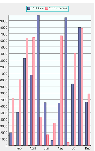 Setting the legend in FlexChart