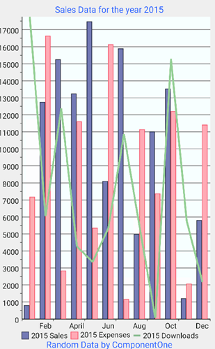 Flexchart with customized header and footer notes