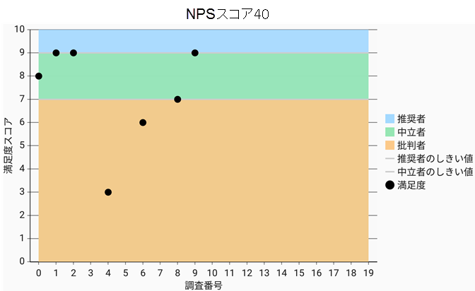 FlexChart Zones